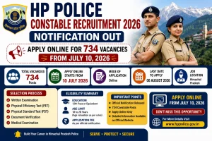 HP Police Constable Recruitment 2026