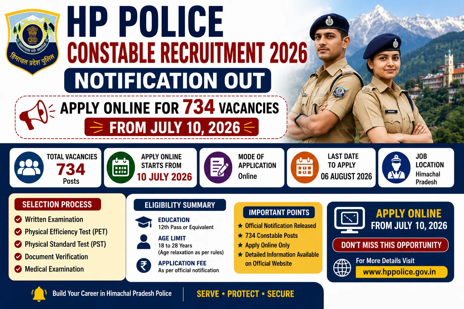 HP Police Constable Recruitment 2026