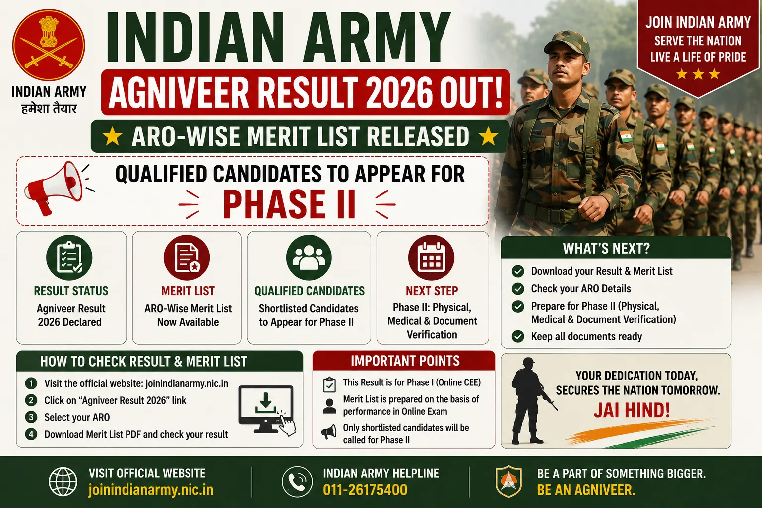 Indian Army Agniveer Result 2026