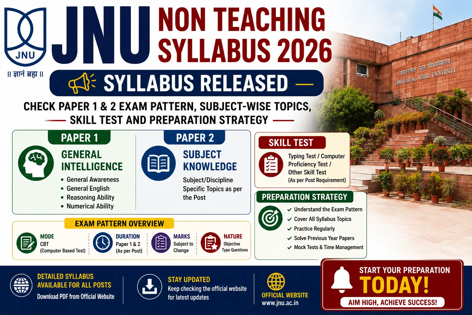 JNU Non Teaching Syllabus 2026