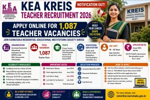 KEA KREIS Teacher Recruitment 2026