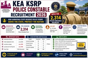 KEA KSRP Police Constable Recruitment 2026