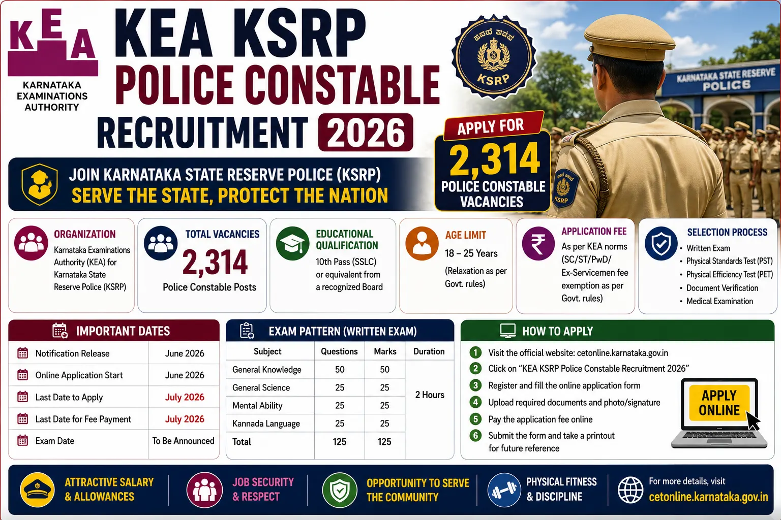 KEA KSRP Police Constable Recruitment 2026