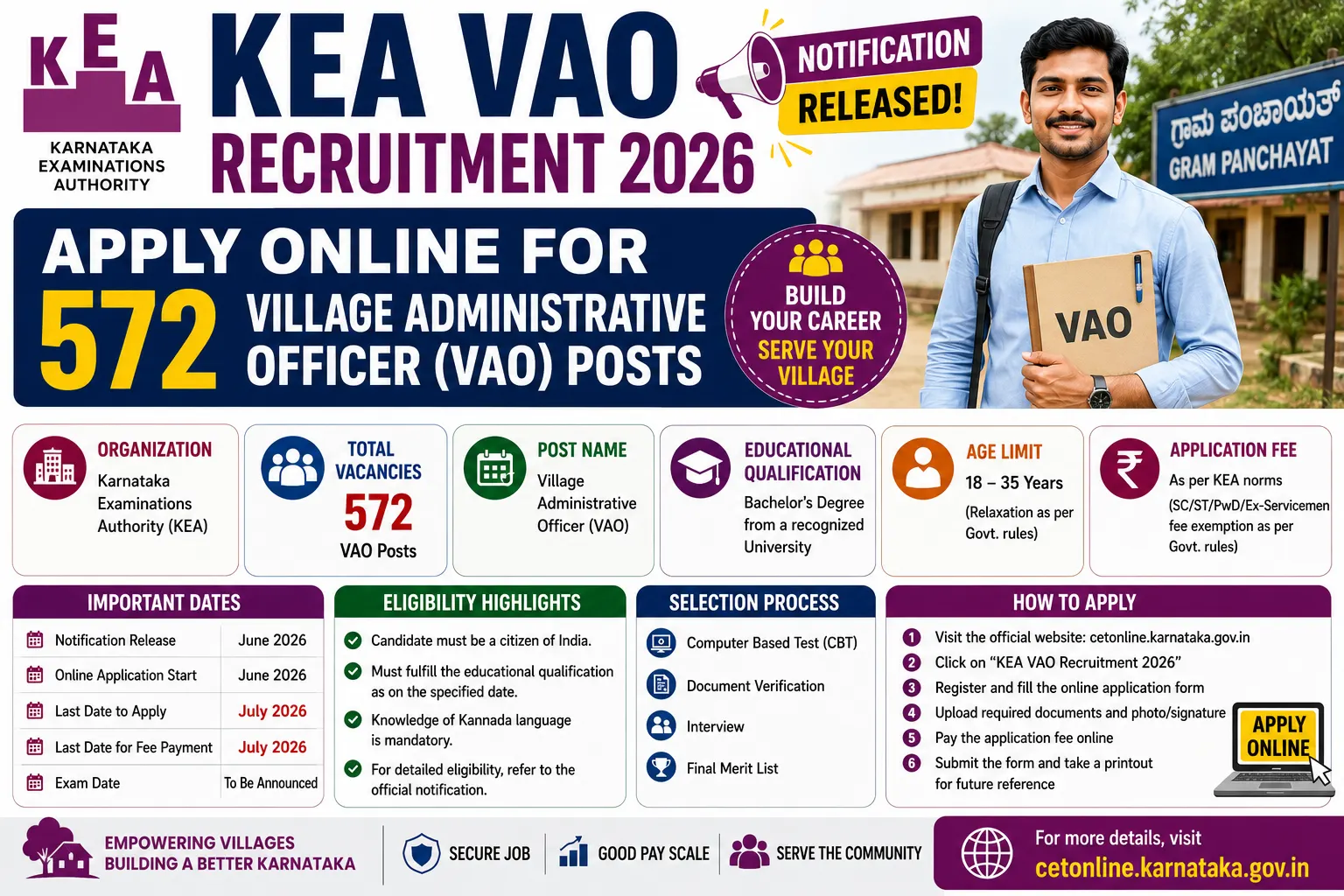 KEA VAO Recruitment 2026
