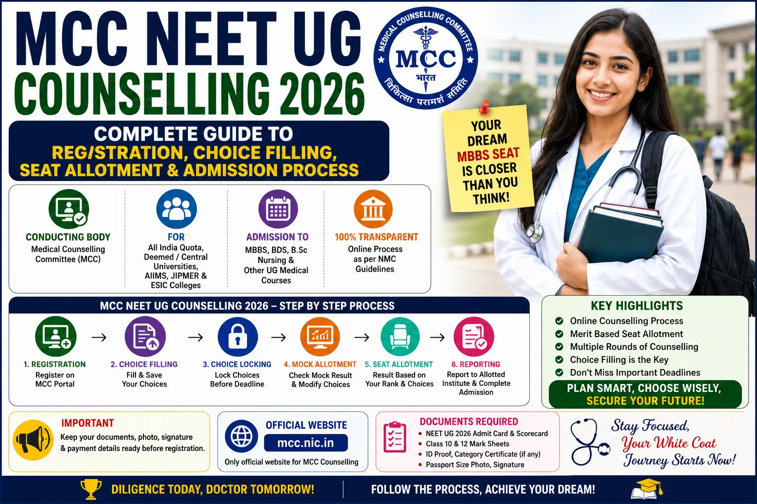 MCC NEET UG Counselling 2026