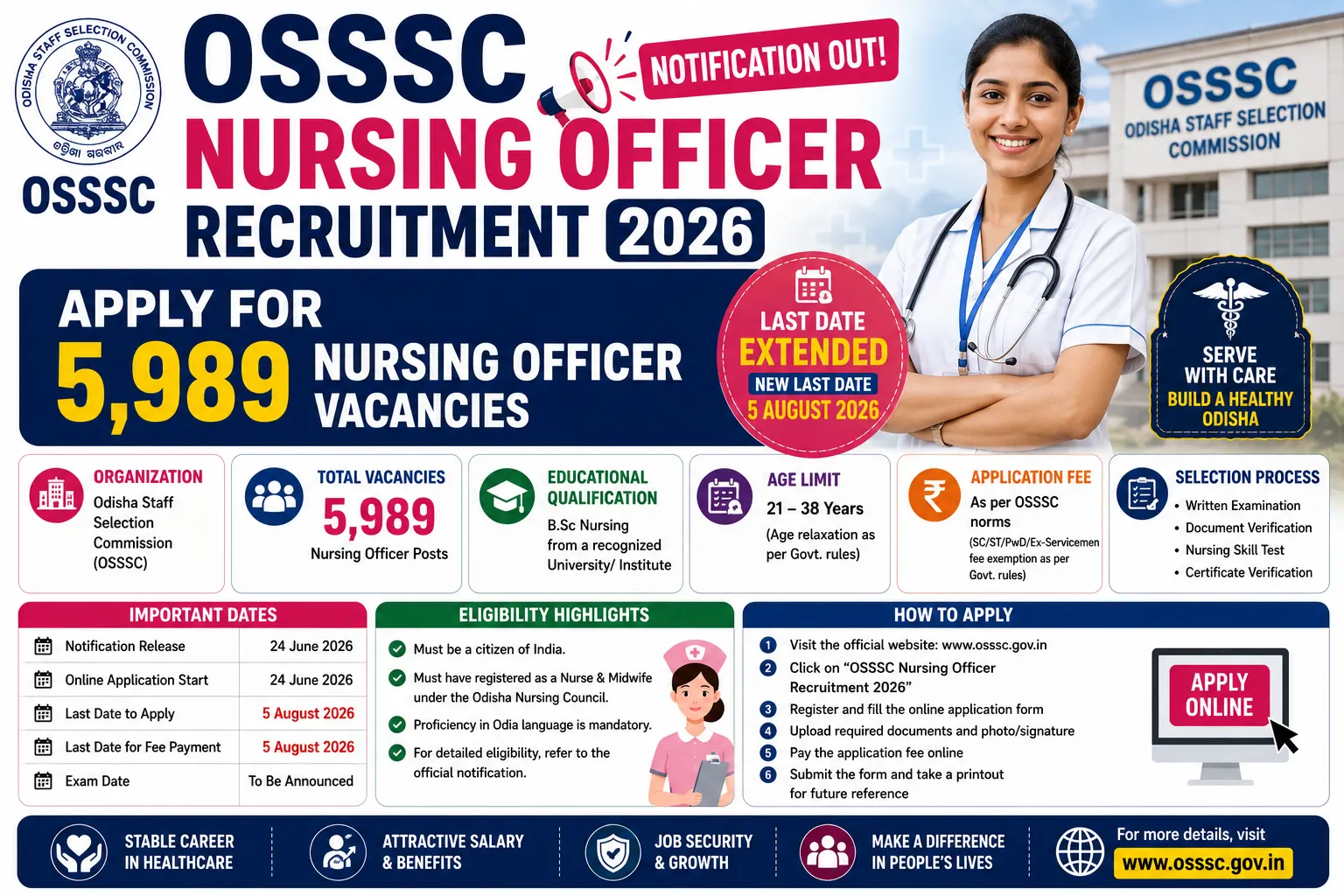 OSSSC Nursing Officer Recruitment 2026