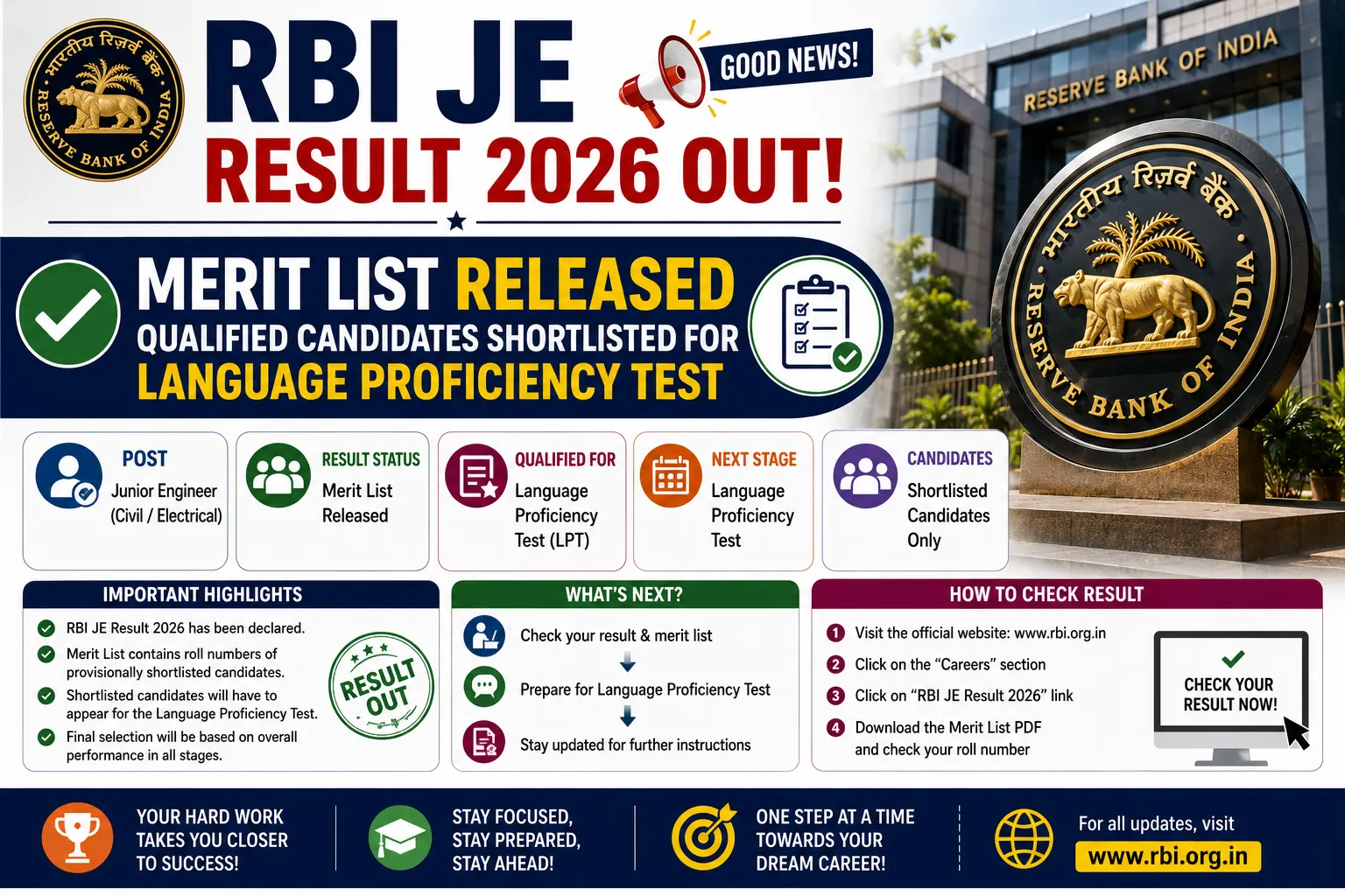 RBI JE Result 2026