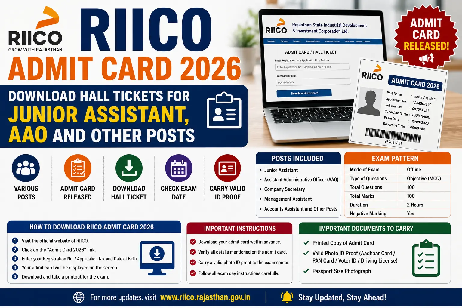 RIICO Admit Card 2026