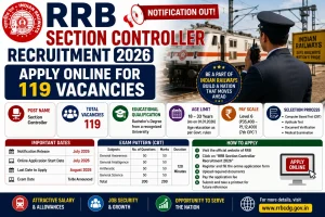 RRB Section Controller Recruitment 2026