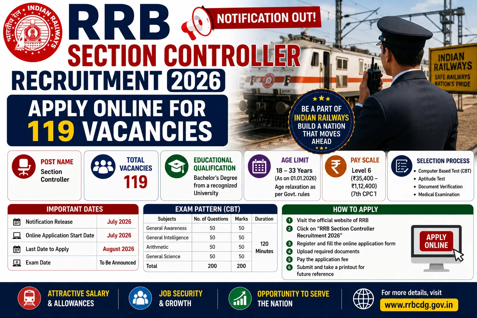 RRB Section Controller Recruitment 2026