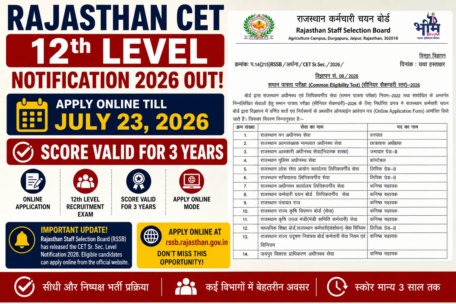 Rajasthan CET 12th Level Notification 2026