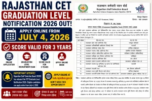 Rajasthan CET Graduation Level Notification 2026