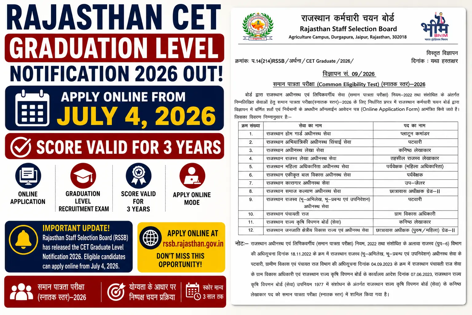 Rajasthan CET Graduation Level Notification 2026