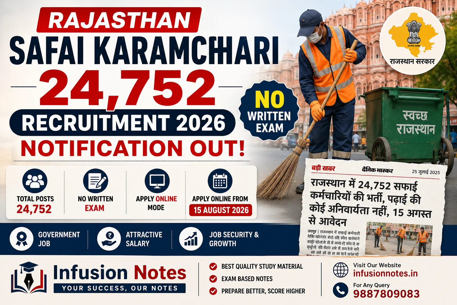 Rajasthan Safai Karamchari Recruitment 2026