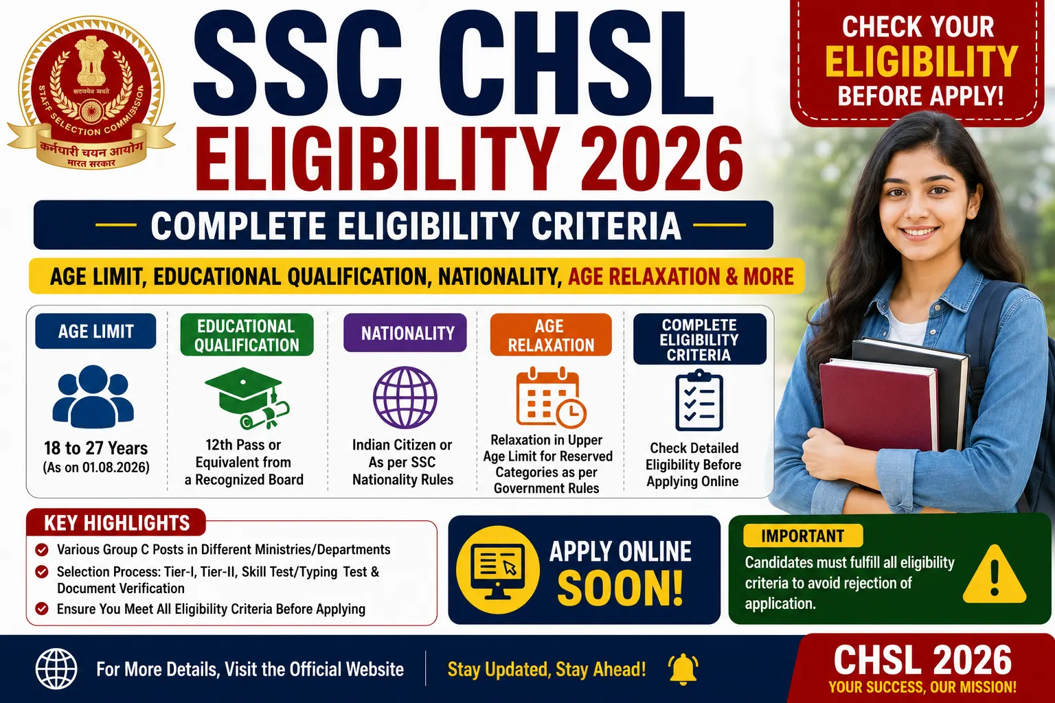 SSC CHSL Eligibility 2026
