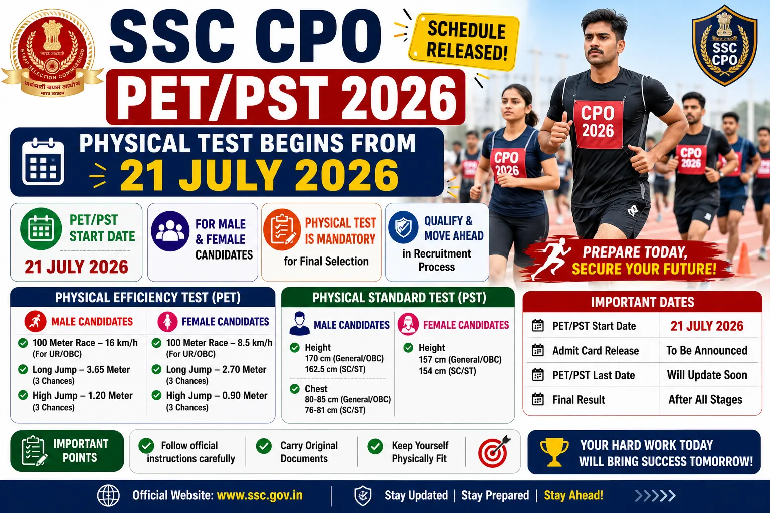 SSC CPO PET/PST 2026