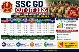 SSC GD Cut Off 2026