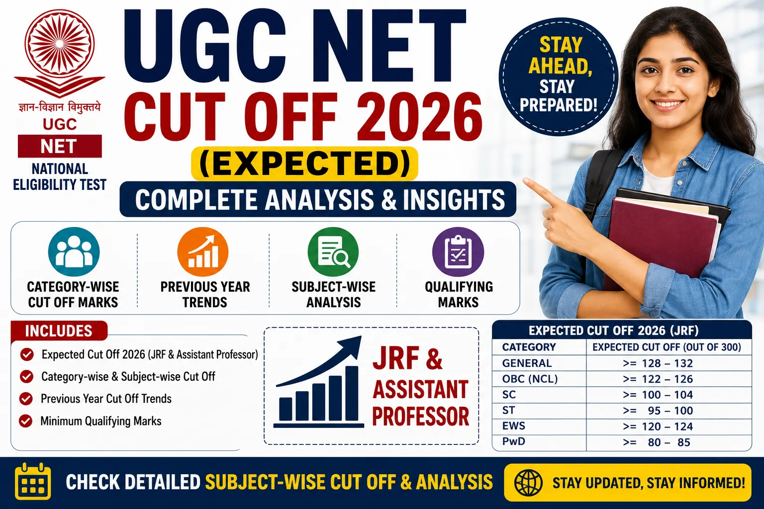 UGC NET Cut Off 2026