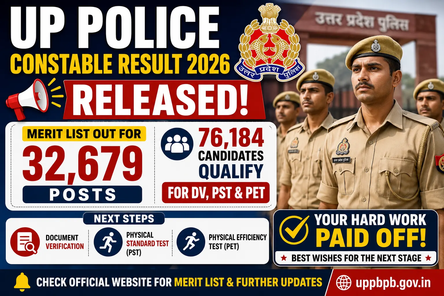 UP Police Constable Result 2026