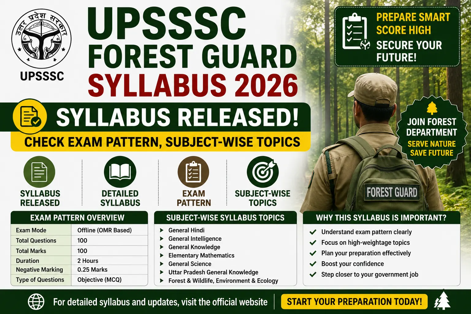 UPSSSC Forest Guard Syllabus 2026