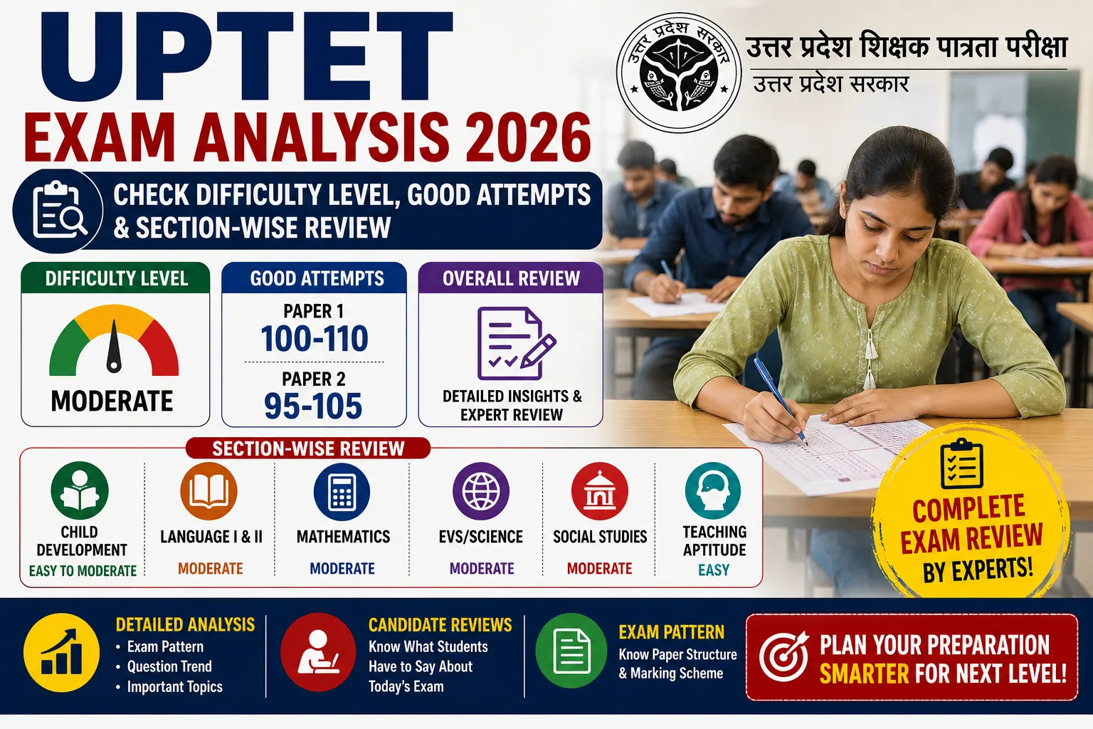 UPTET Exam Analysis 2026