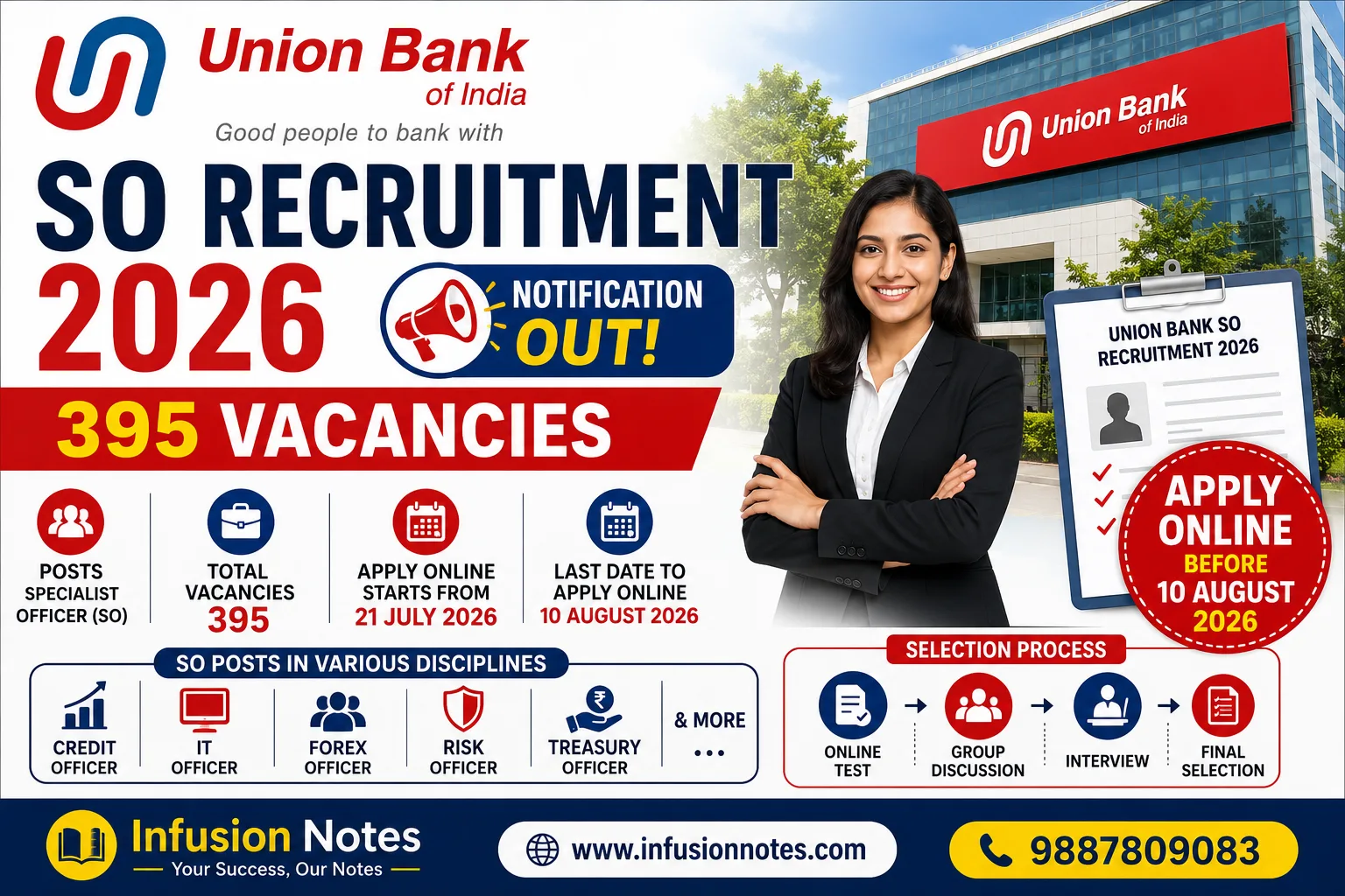Union Bank SO Recruitment 2026