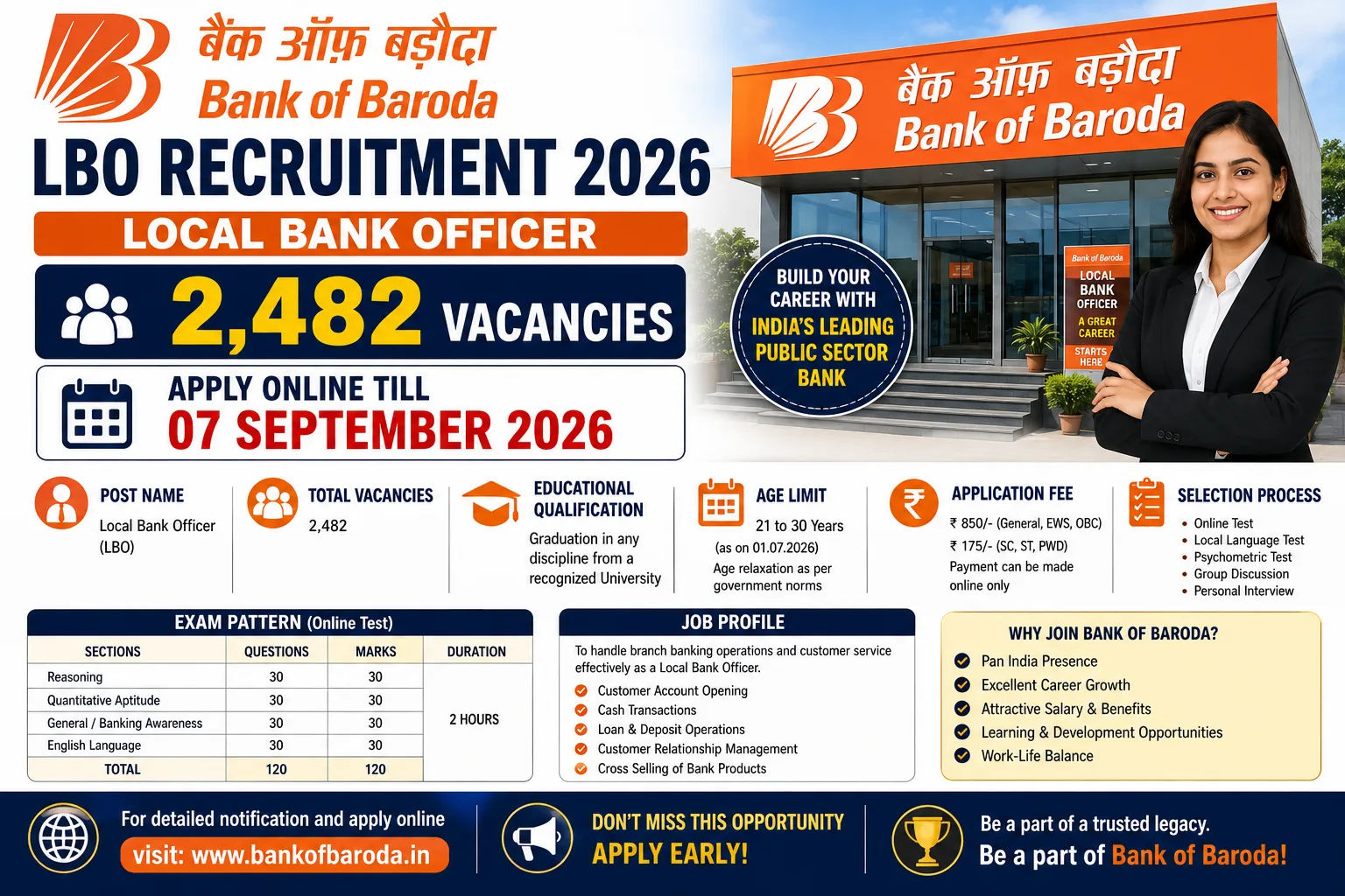 Bank of Baroda LBO Recruitment 2026