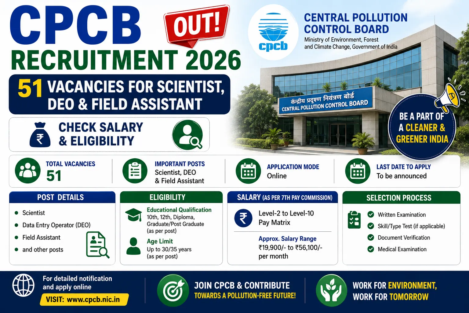 CPCB Recruitment 2026