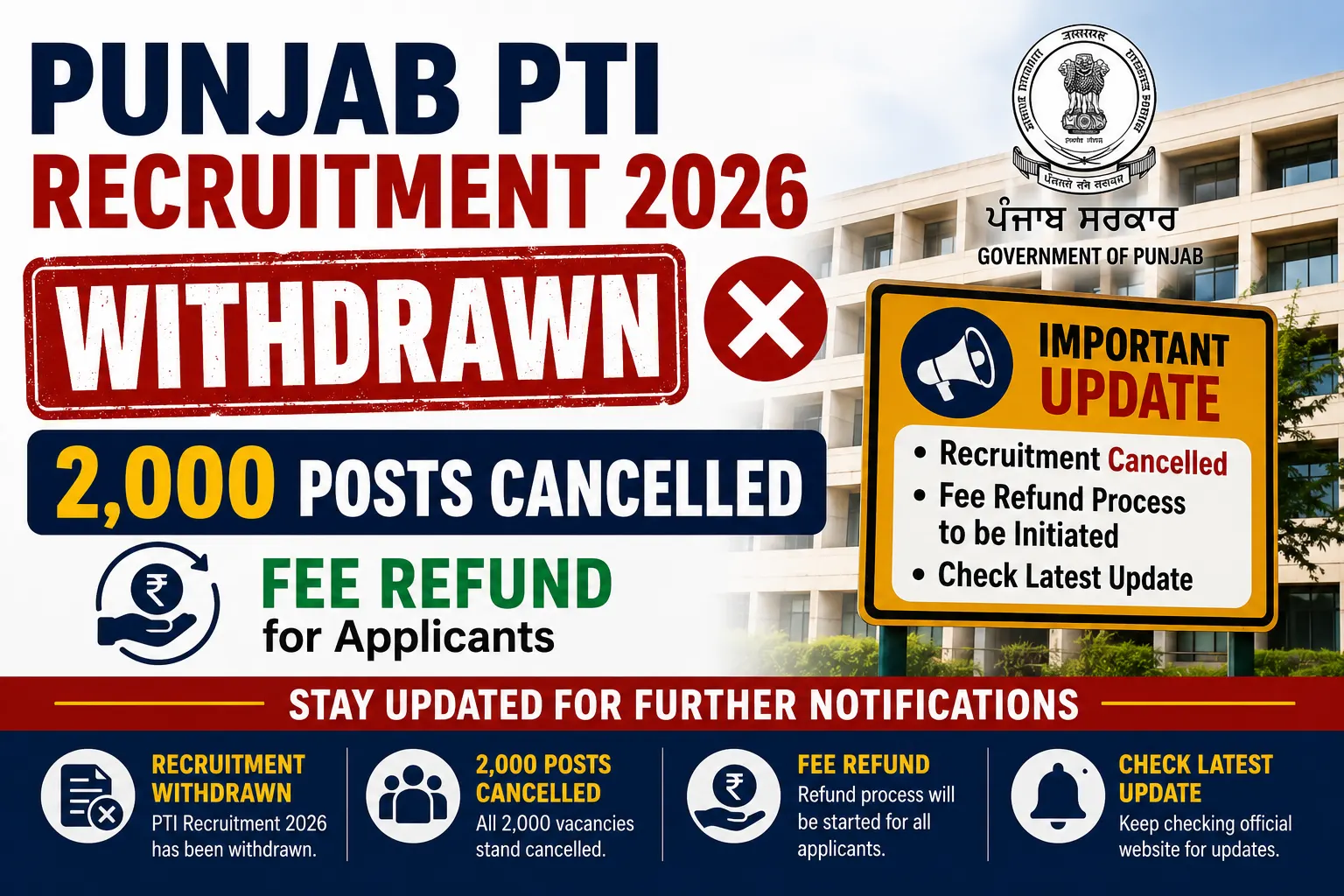 Punjab PTI Recruitment 2026