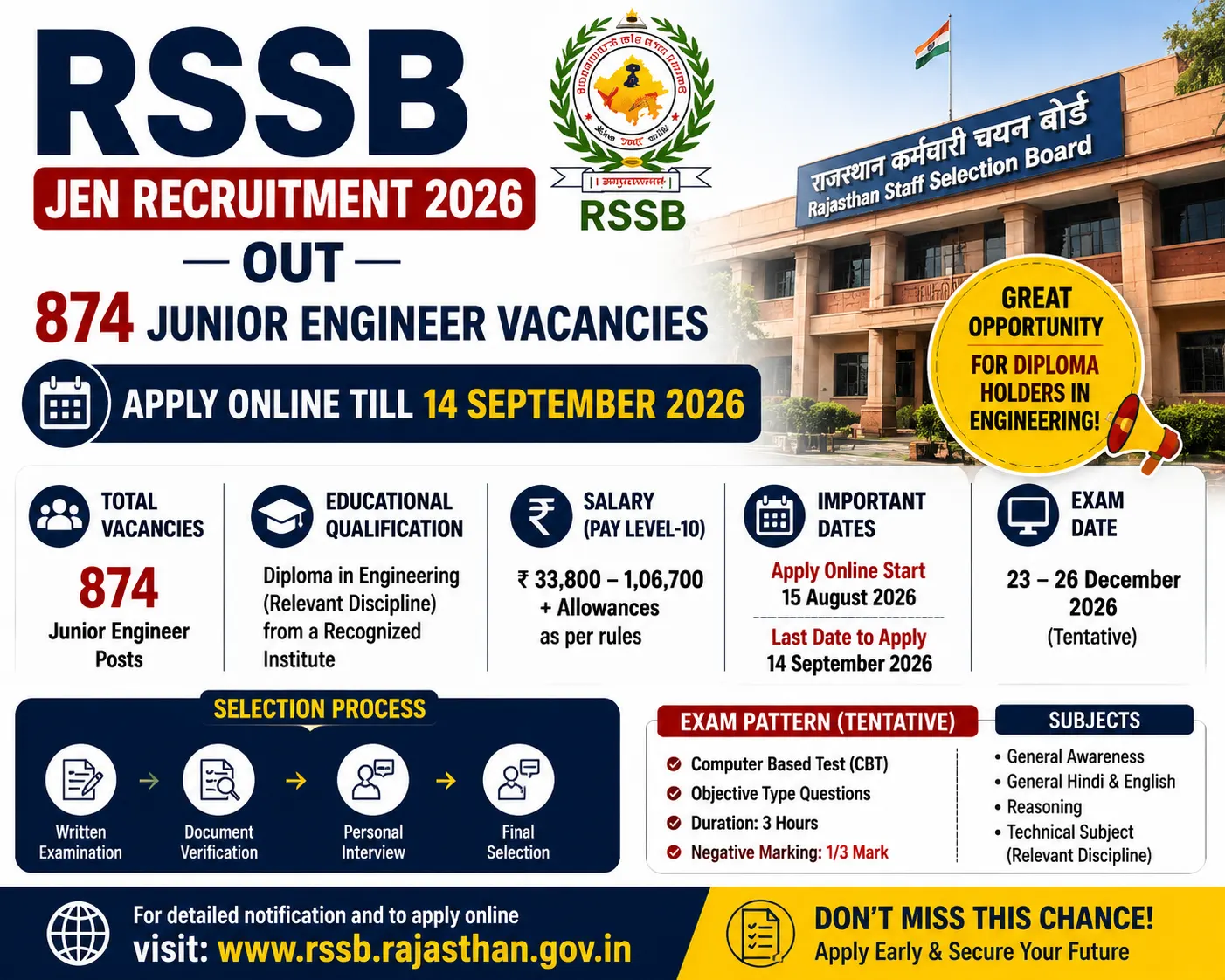 RSSB JEN Recruitment 2026