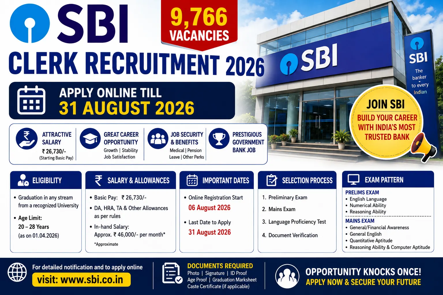 SBI Clerk Recruitment 2026