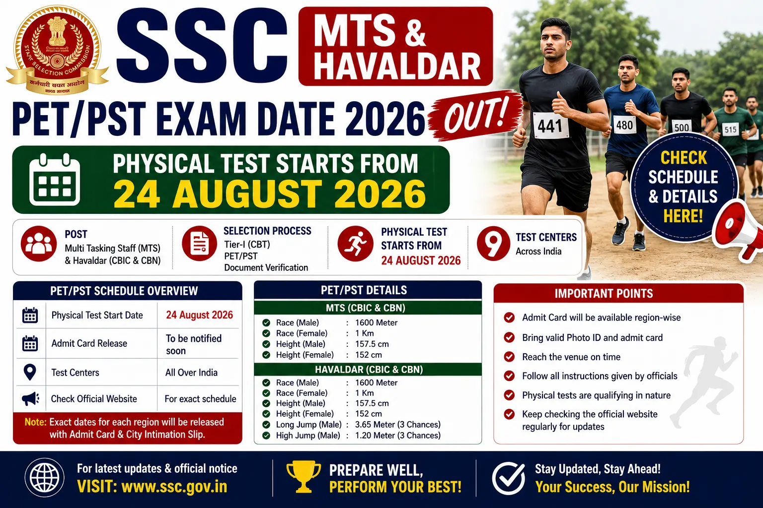 SSC MTS Havaldar PET