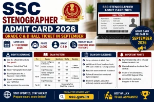 SSC Stenographer Admit Card 2026