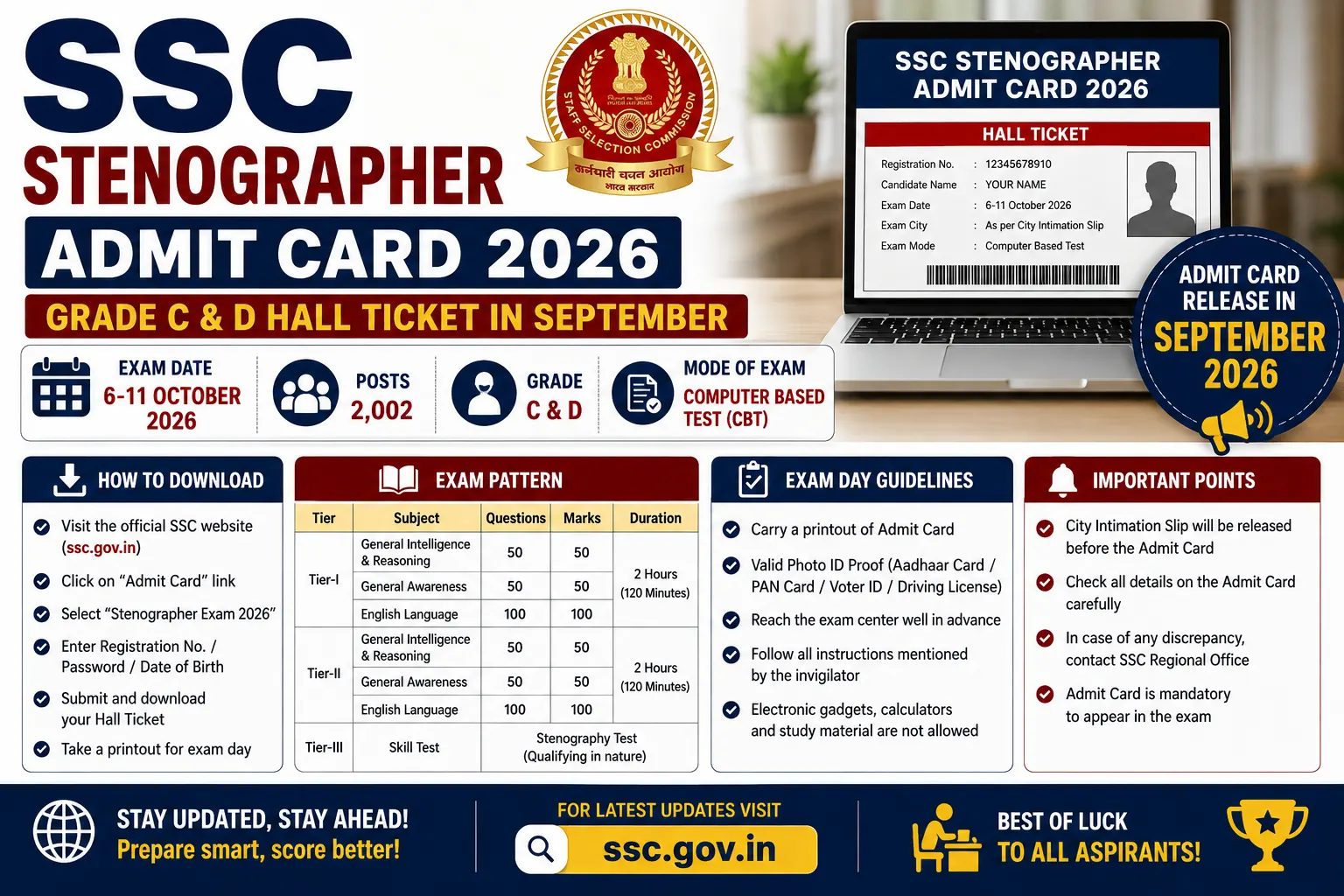 SSC Stenographer Admit Card 2026